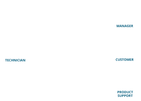 real-time collaboration field support