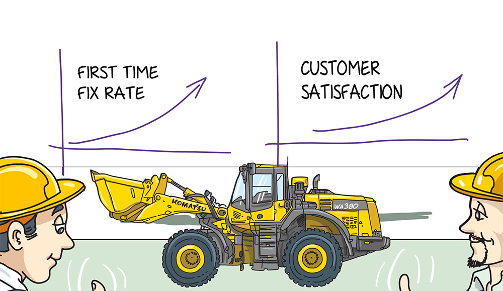 SnapSupport-Critical capabilities for field service support