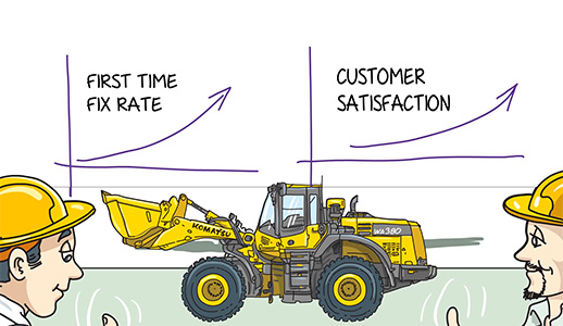 Snapsupport-Critical capabilities for field service support