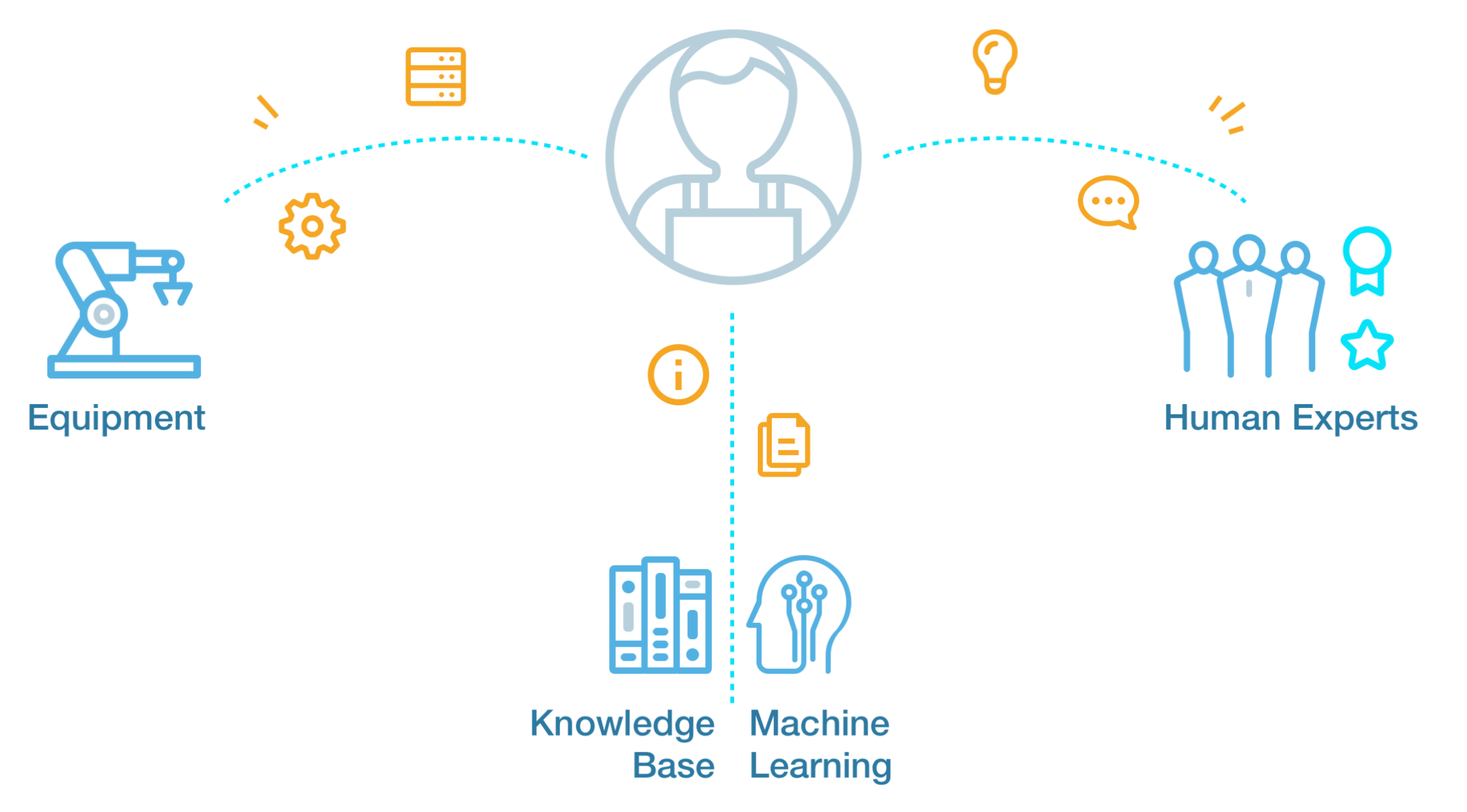 SnapSupport-field service technician support